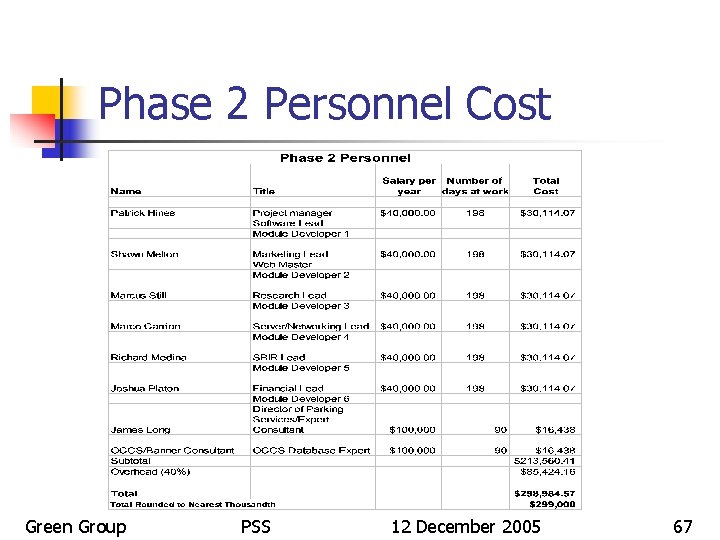 Phase 2 Personnel Cost Green Group PSS 12 December 2005 67 