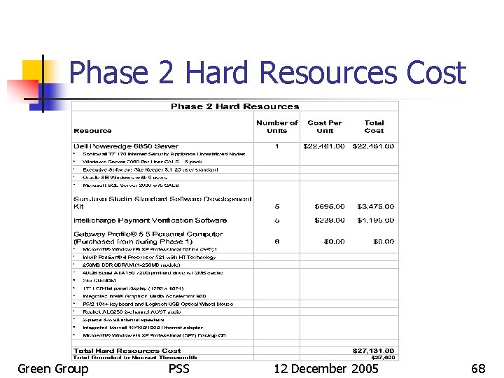 Phase 2 Hard Resources Cost Green Group PSS 12 December 2005 68 