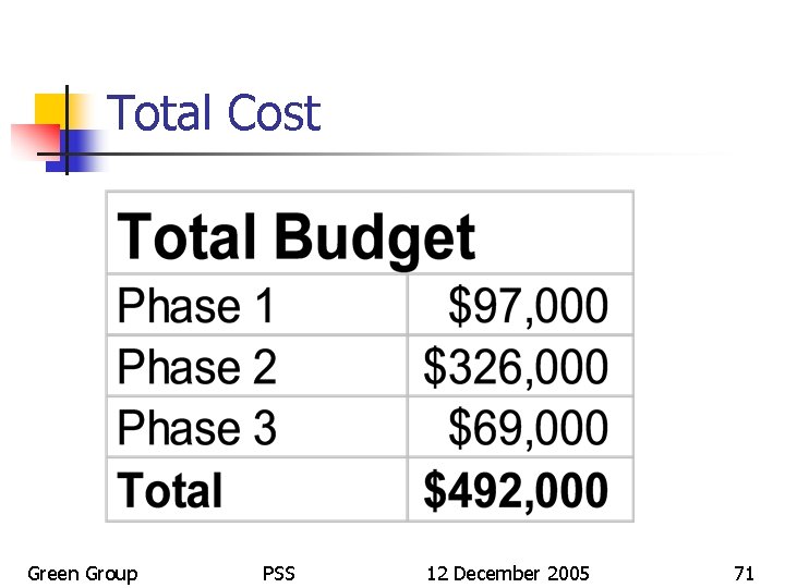 Total Cost Green Group PSS 12 December 2005 71 