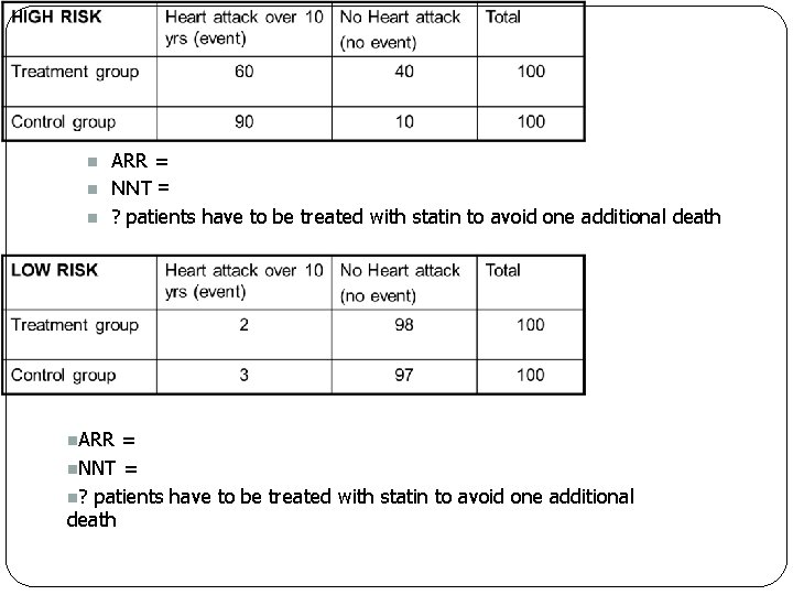 n n n ARR = NNT = ? patients have to be treated with