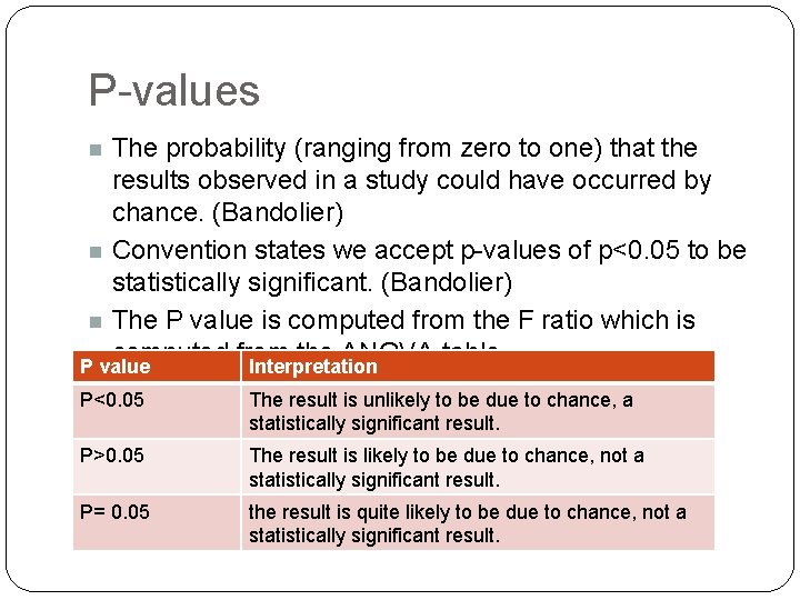 P-values The probability (ranging from zero to one) that the results observed in a