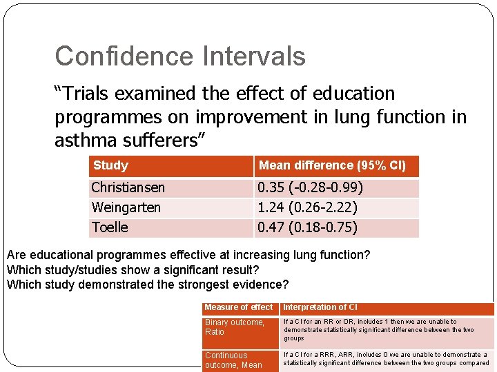 Confidence Intervals “Trials examined the effect of education programmes on improvement in lung function