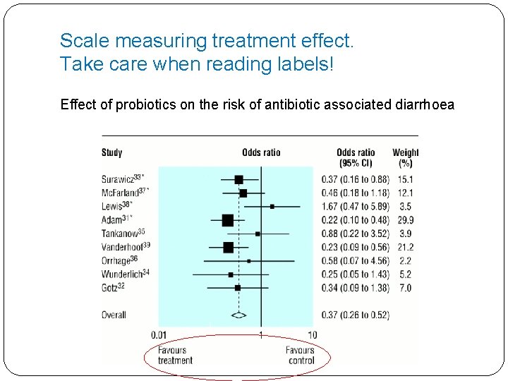 Scale measuring treatment effect. Take care when reading labels! Effect of probiotics on the