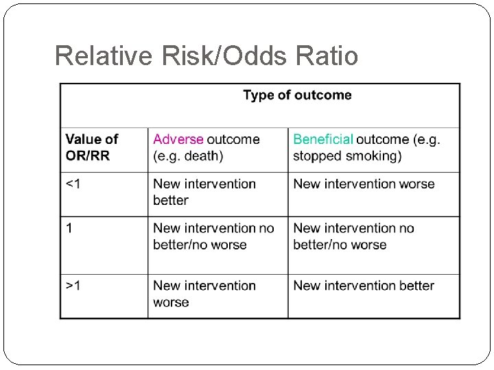 Relative Risk/Odds Ratio 
