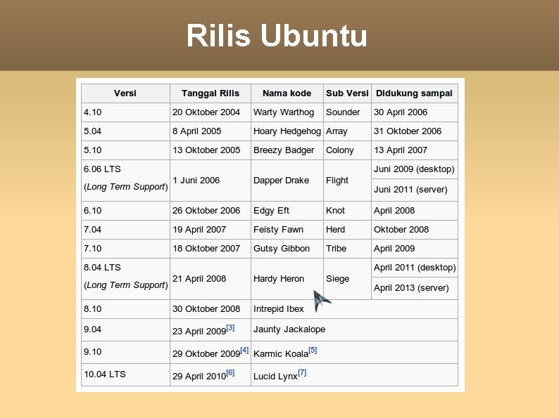 Rilis Ubuntu 