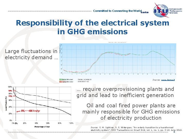 Report on Boosting Energy Efficiency through Smart Grids