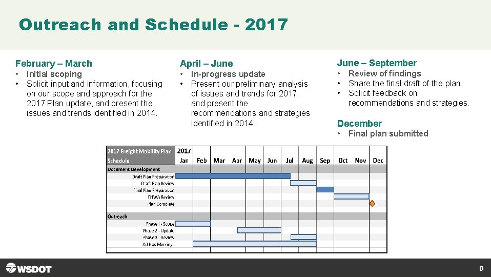 Outreach and Schedule - 2017 February – March April – June • • Initial