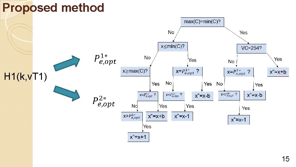 Proposed method H 1(k, v. T 1) 15 