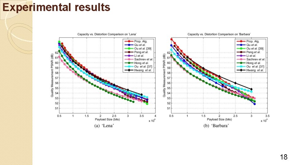 Experimental results 18 