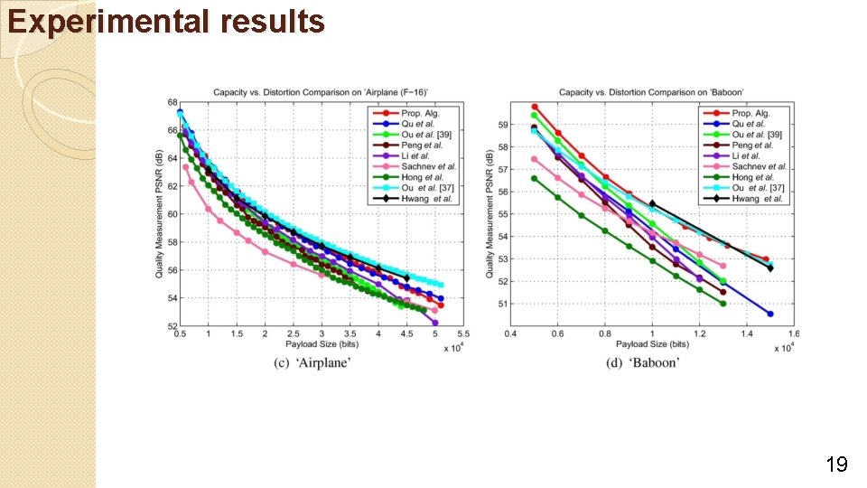 Experimental results 19 