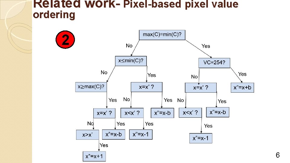 Related work- Pixel-based pixel value ordering 2 6 