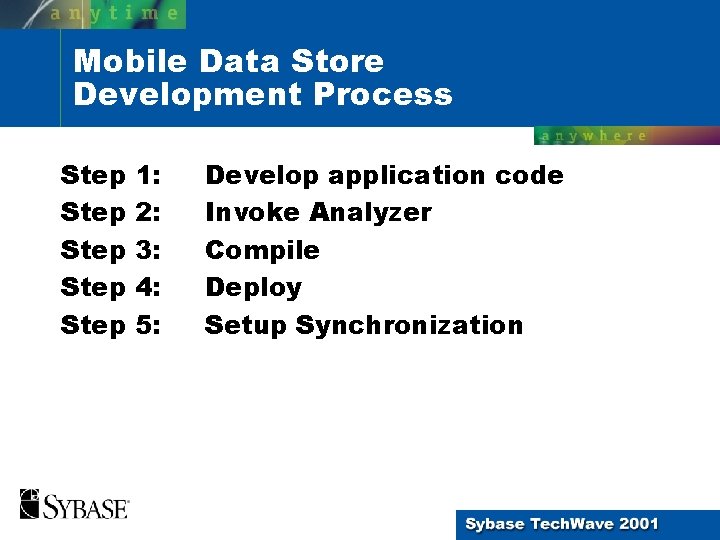 Mobile Data Store Development Process Step Step 1: 2: 3: 4: 5: Develop application