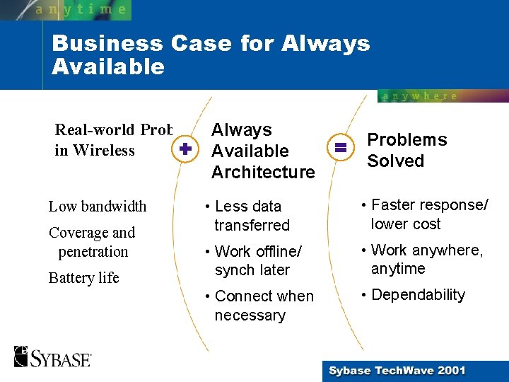 Business Case for Always Available Real-world Problems Always in Wireless Available Architecture Low bandwidth