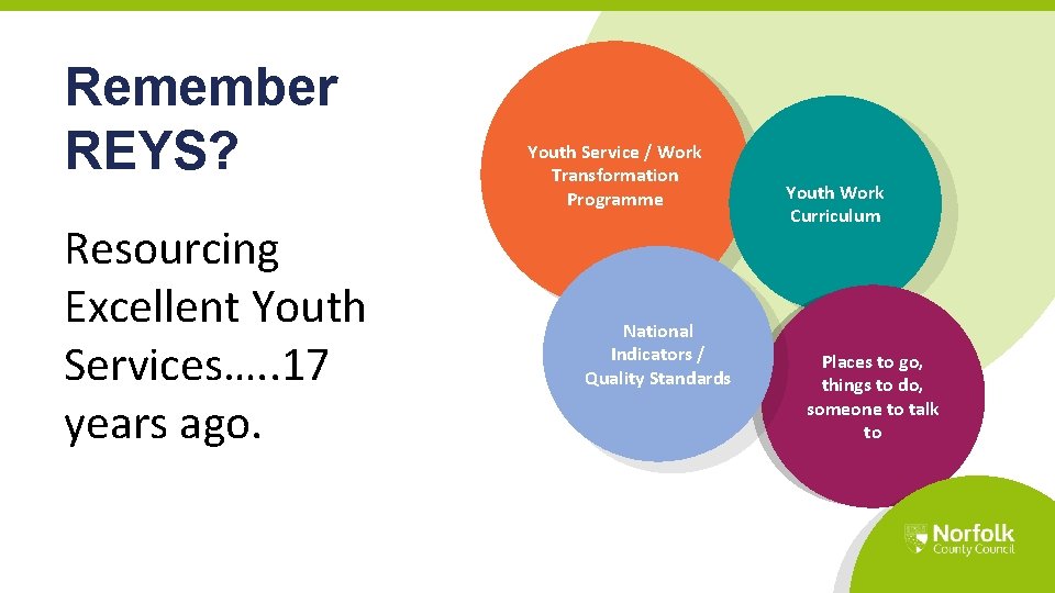 Remember REYS? Resourcing Excellent Youth Services…. . 17 years ago. Youth Service / Work