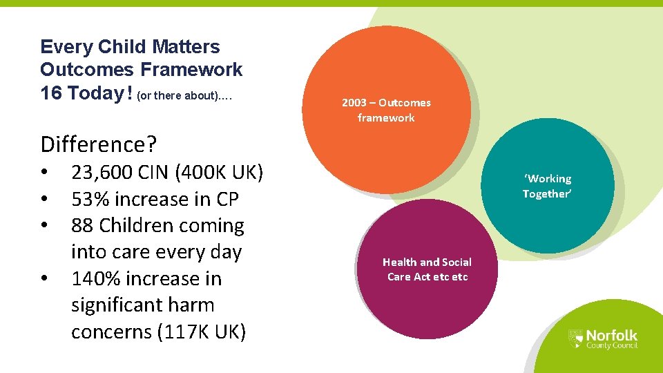 Every Child Matters Outcomes Framework 16 Today ! (or there about)…. 2003 – Outcomes