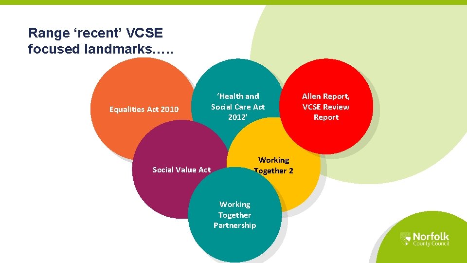 Range ‘recent’ VCSE focused landmarks…. . Equalities Act 2010 Social Value Act ‘Health and