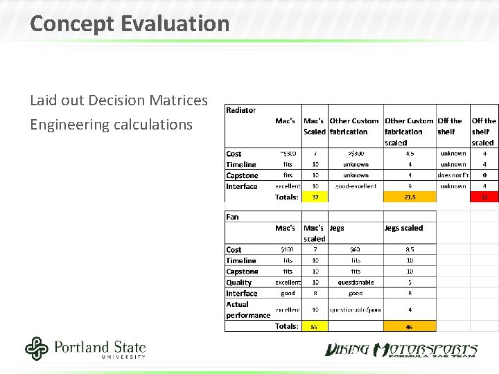 Concept Evaluation Laid out Decision Matrices Engineering calculations 
