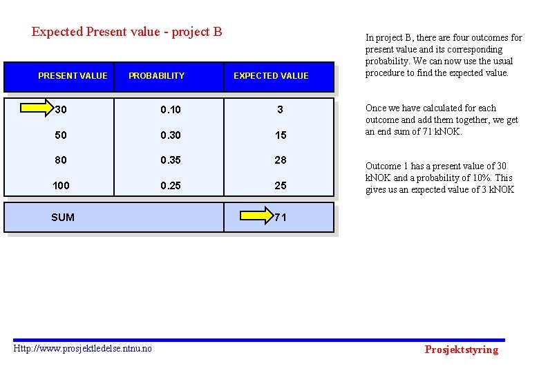 Expected Present value - project B PRESENT VALUE PROBABILITY EXPECTED VALUE 30 0. 10
