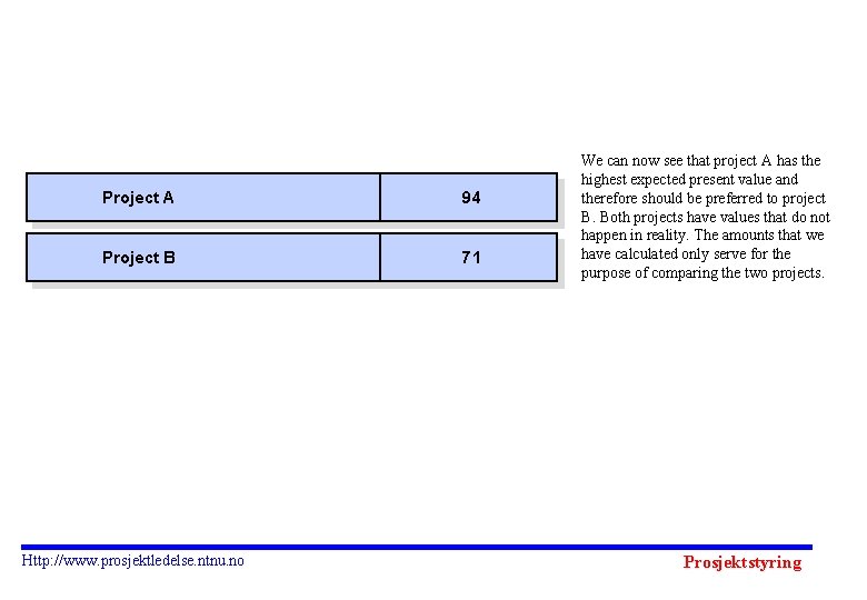Project A 94 Project B 71 Http: //www. prosjektledelse. ntnu. no We can now