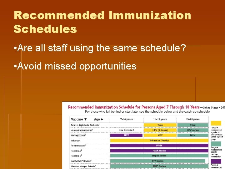 Recommended Immunization Schedules • Are all staff using the same schedule? • Avoid missed