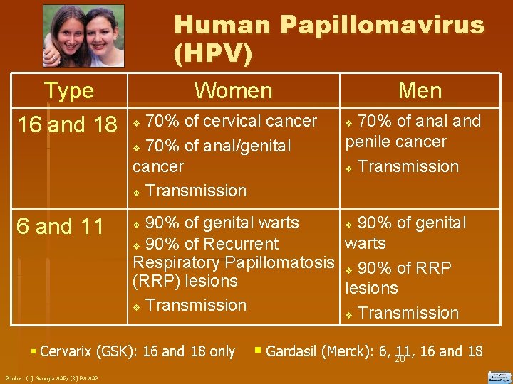 Human Papillomavirus (HPV) Type 16 and 18 6 and 11 Women 70% of cervical