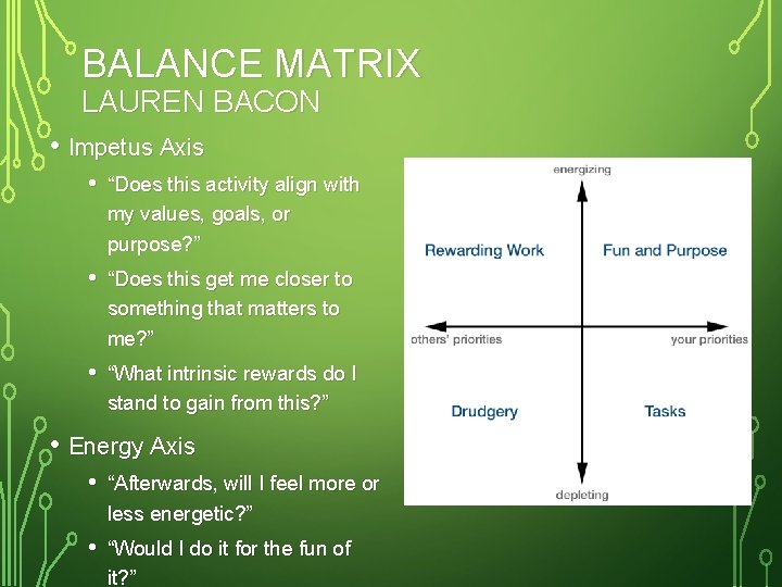 BALANCE MATRIX LAUREN BACON • Impetus Axis • “Does this activity align with my