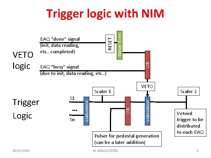 OR DAQ “busy” signal (due to init, data reading, etc. . ) VETO Sn