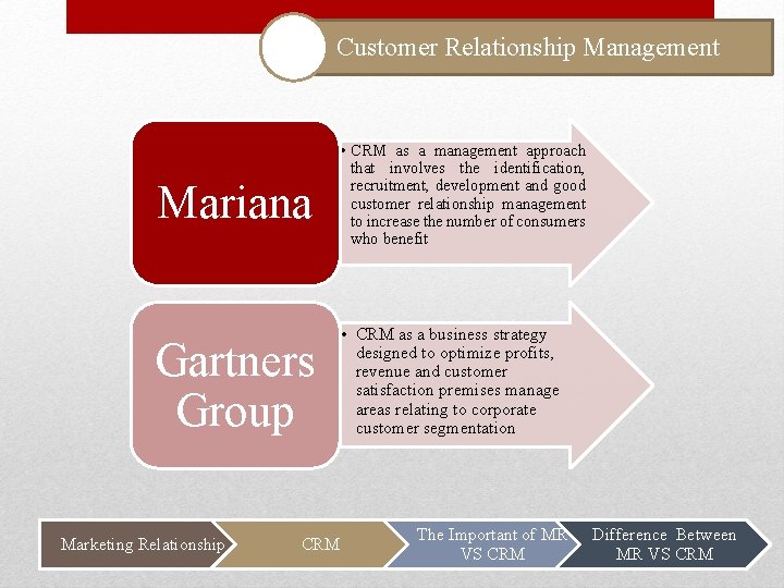 Customer Relationship Management Mariana • CRM as a management approach that involves the identification,