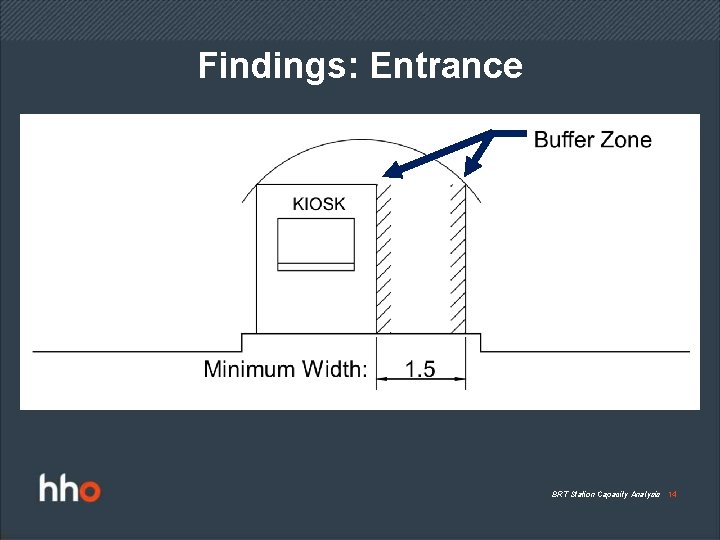 Findings: Entrance BRT Station Capacity Analysis 14 