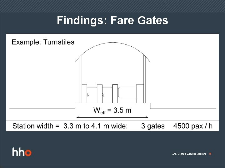 Findings: Fare Gates BRT Station Capacity Analysis 16 