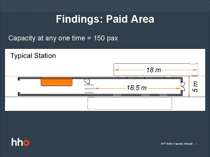 Findings: Paid Area Capacity at any one time = 150 pax BRT Station Capacity