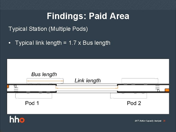 Findings: Paid Area Typical Station (Multiple Pods) • Typical link length = 1. 7