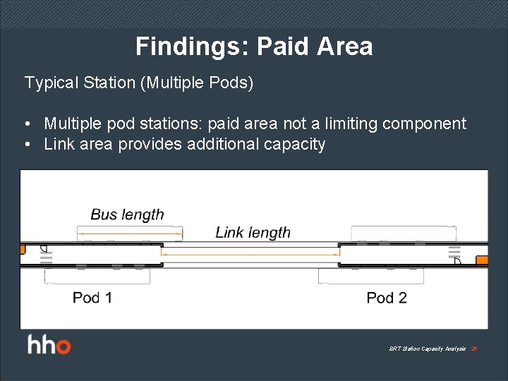 Findings: Paid Area Typical Station (Multiple Pods) • Multiple pod stations: paid area not