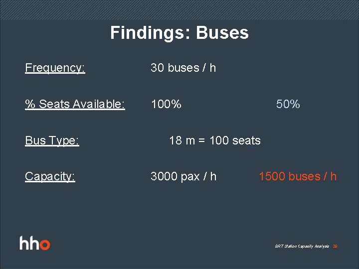 Findings: Buses Frequency: 30 buses / h % Seats Available: 100% Bus Type: Capacity: