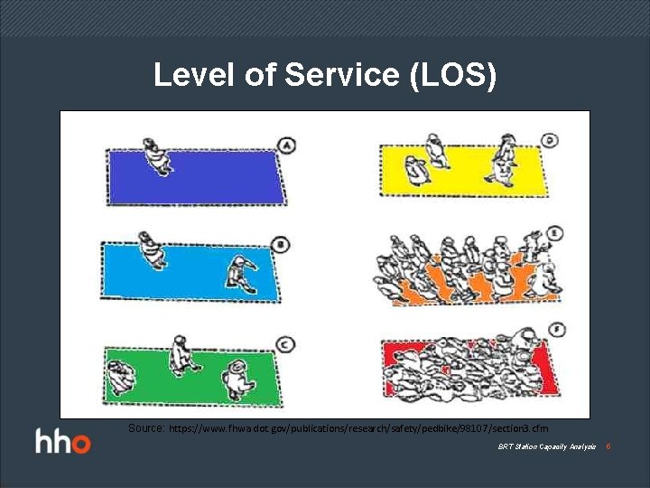 Level of Service (LOS) Source: https: //www. fhwa. dot. gov/publications/research/safety/pedbike/98107/section 3. cfm BRT Station