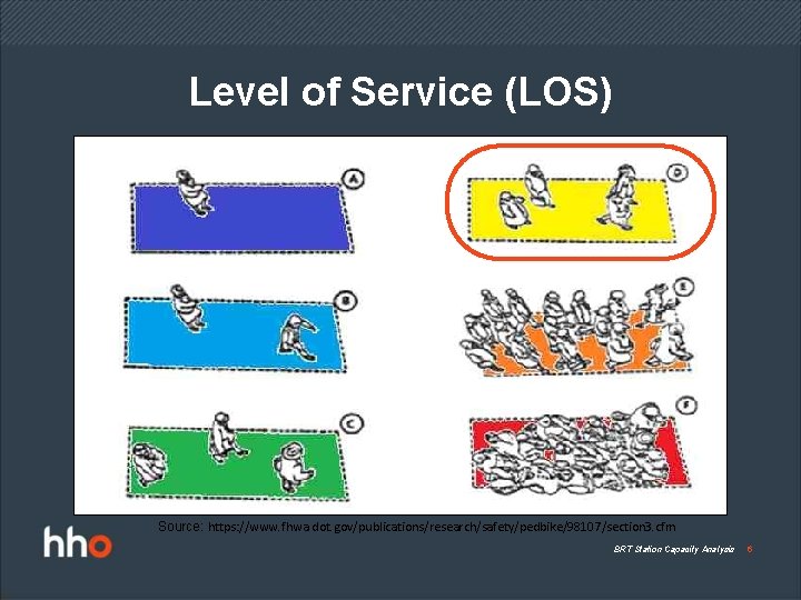 Level of Service (LOS) Source: https: //www. fhwa. dot. gov/publications/research/safety/pedbike/98107/section 3. cfm BRT Station