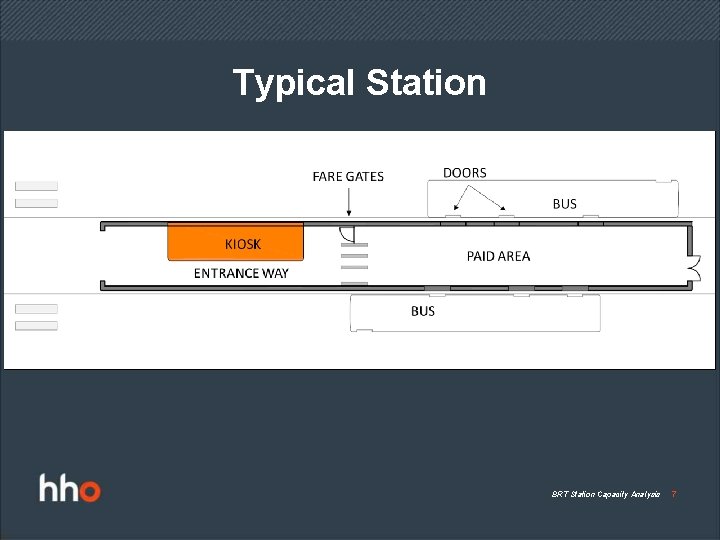 Typical Station BRT Station Capacity Analysis 7 