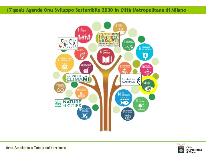 17 goals Agenda Onu Sviluppo Sostenibile 2030 in Città Metropolitana di Milano Area Ambiente