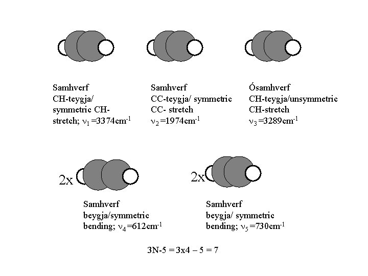 Samhverf CH-teygja/ symmetric CHstretch; n 1 =3374 cm-1 Samhverf CC-teygja/ symmetric CC- stretch n