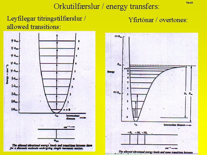 Orkutilfærslur / energy transfers: Leyfilegar titringstilfærslur / allowed transitions: Titr. tilf. Yfirtónar / overtones: