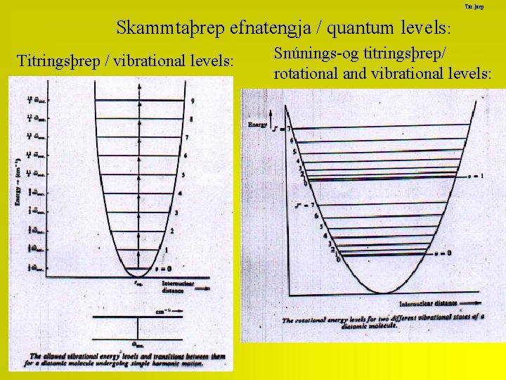 Titr. þrep Skammtaþrep efnatengja / quantum levels: Titringsþrep / vibrational levels: Snúnings-og titringsþrep/ rotational