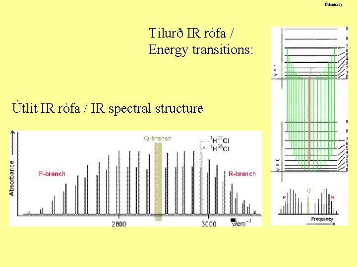 Útl. rófa(2) Tilurð IR rófa / Energy transitions: Útlit IR rófa / IR spectral