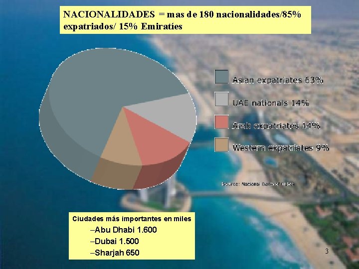 NACIONALIDADES = mas de 180 nacionalidades/85% expatriados/ 15% Emiratíes Ciudades más importantes en miles