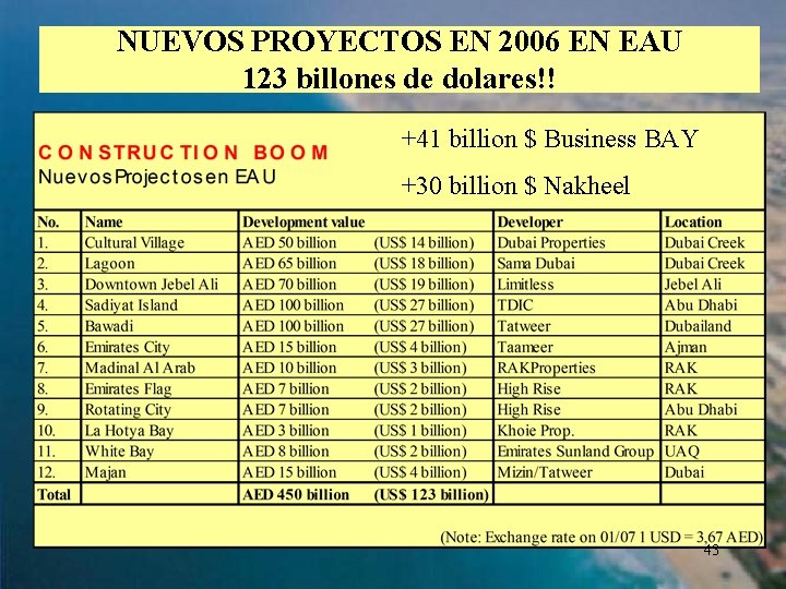 NUEVOS PROYECTOS EN 2006 EN EAU 123 billones de dolares!! +41 billion $ Business