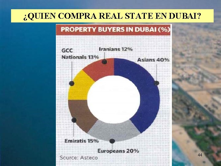 ¿QUIEN COMPRA REAL STATE EN DUBAI? 44 