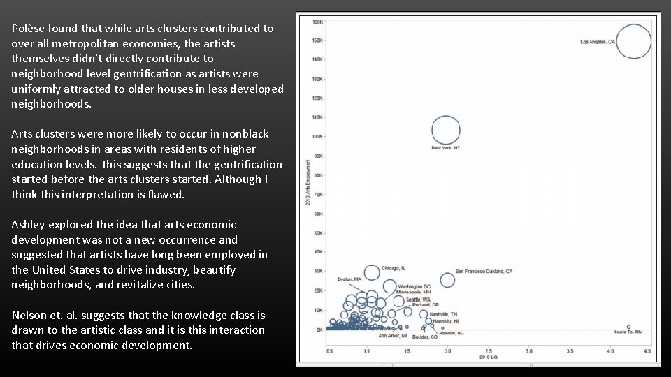 Polèse found that while arts clusters contributed to over all metropolitan economies, the artists