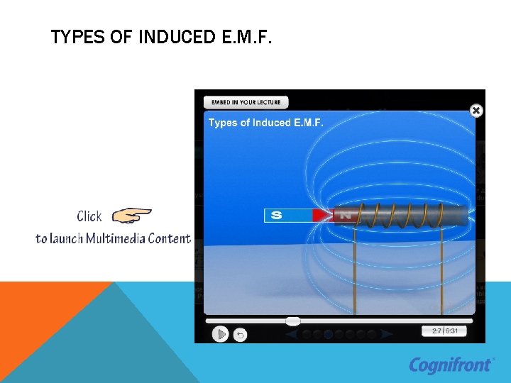 TYPES OF INDUCED E. M. F. 