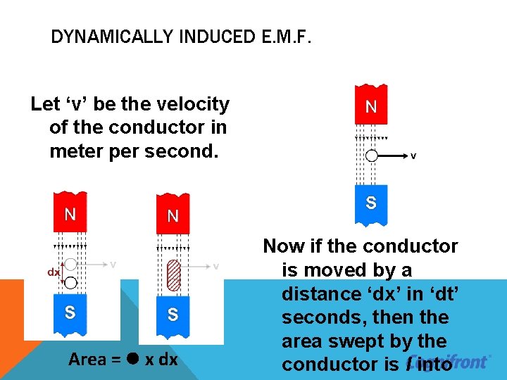 DYNAMICALLY INDUCED E. M. F. Let ‘v’ be the velocity of the conductor in