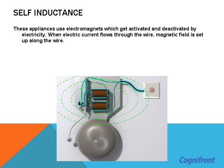SELF INDUCTANCE These appliances use electromagnets which get activated and deactivated by electricity. When