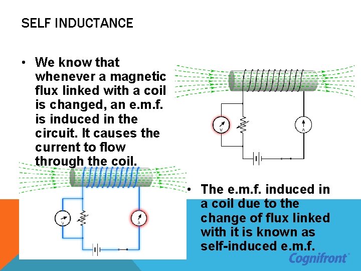 SELF INDUCTANCE • We know that whenever a magnetic flux linked with a coil
